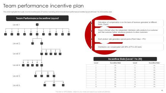 YASHBIZ_Marketing_Business_Profile_Ppt_PowerPoint_Presentation_Complete_With_Slides_Slide_16.jpg