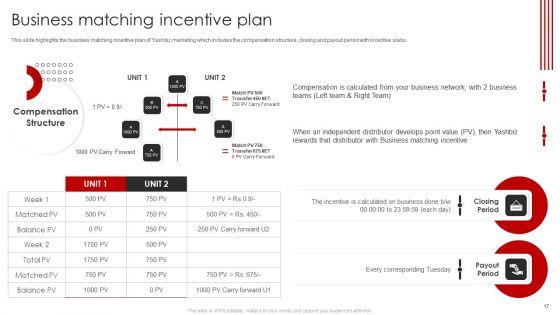 YASHBIZ_Marketing_Business_Profile_Ppt_PowerPoint_Presentation_Complete_With_Slides_Slide_17.jpg