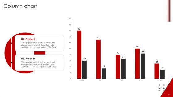 YASHBIZ_Marketing_Business_Profile_Ppt_PowerPoint_Presentation_Complete_With_Slides_Slide_31.jpg