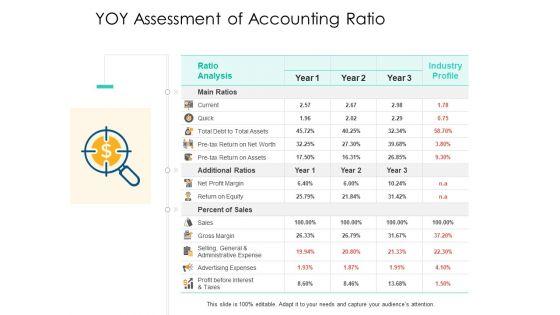 YOY_Assessment_Of_Accounting_Ratio_Ppt_PowerPoint_Presentation_Professional_Show_PDF_Slide_1.jpg