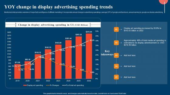 YOY_Change_In_Display_Advertising_Spending_Trends_Ppt_File_Shapes_PDF_Slide_1.jpg