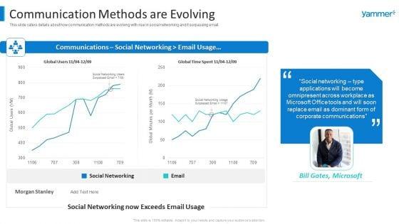 Yammer_Capital_Fundraising_Communication_Methods_Are_Evolving_Download_PDF_Slide_1.jpg