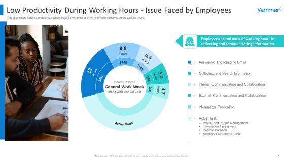 Yammer_Capital_Fundraising_Pitch_Deck_Ppt_PowerPoint_Presentation_Complete_Deck_With_Slides_Slide_4.jpg