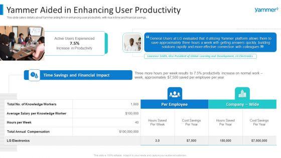 Yammer_Capital_Fundraising_Yammer_Aided_In_Enhancing_User_Productivity_Mockup_PDF_Slide_1.jpg