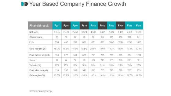 Year_Based_Company_Finance_Growth_Ppt_PowerPoint_Presentation_Layouts_Slide_1.jpg