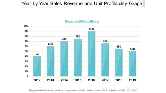 Year_By_Year_Sales_Revenue_And_Unit_Profitability_Graph_Ppt_PowerPoint_Presentation_Show_Professional_Slide_1.jpg