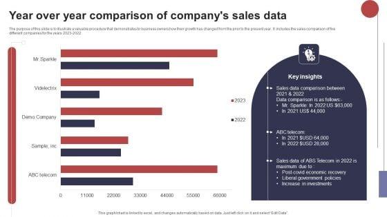 Year_Over_Year_Comparison_Of_Companys_Sales_Data_Microsoft_PDF_Slide_1.jpg