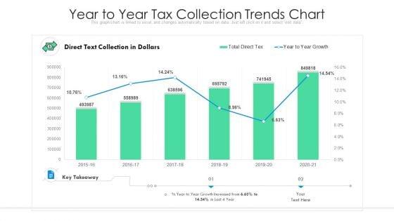 Year_To_Year_Tax_Collection_Trends_Chart_Ppt_Infographic_Template_Influencers_PDF_Slide_1.jpg