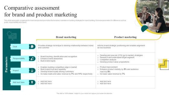 Yearly_Brand_Promotion_Plan_Comparative_Assessment_For_Brand_And_Product_Marketing_Pictures_PDF_Slide_1.jpg