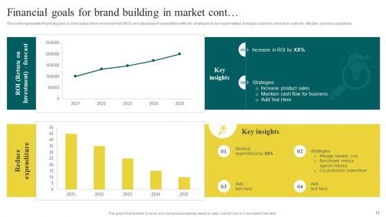 Yearly_Brand_Promotion_Plan_Ppt_PowerPoint_Presentation_Complete_Deck_With_Slides_Slide_11.jpg