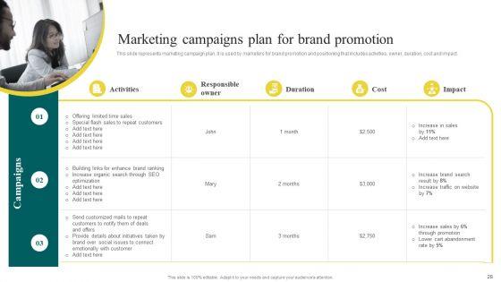 Yearly_Brand_Promotion_Plan_Ppt_PowerPoint_Presentation_Complete_Deck_With_Slides_Slide_28.jpg