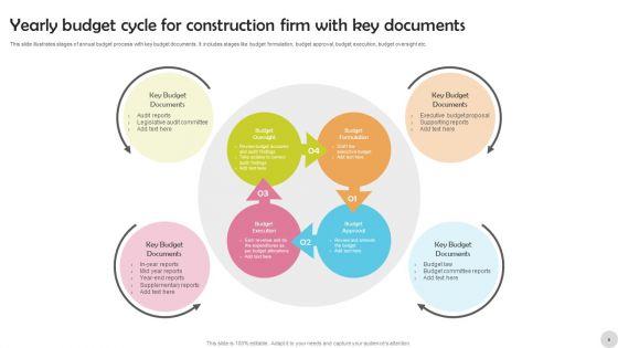 Yearly_Budget_Cycle_Ppt_PowerPoint_Presentation_Complete_With_Slides_Slide_8.jpg