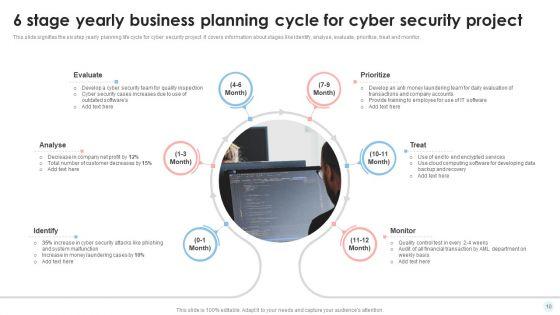 Yearly_Business_Planning_Cycle_Ppt_PowerPoint_Presentation_Complete_Deck_With_Slides_Slide_10.jpg