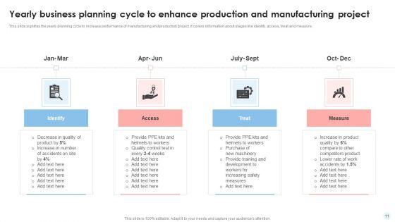 Yearly_Business_Planning_Cycle_Ppt_PowerPoint_Presentation_Complete_Deck_With_Slides_Slide_11.jpg