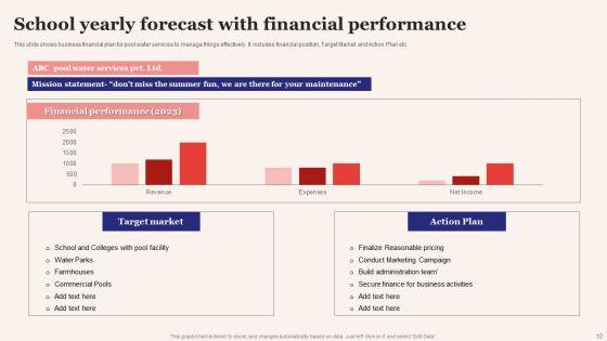 Yearly_Financial_Forecast_Ppt_PowerPoint_Presentation_Complete_Deck_With_Slides_Slide_12.jpg