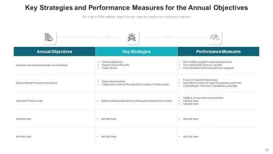 Yearly_Goals_Service_Skills_Ppt_PowerPoint_Presentation_Complete_Deck_With_Slides_Slide_10.jpg