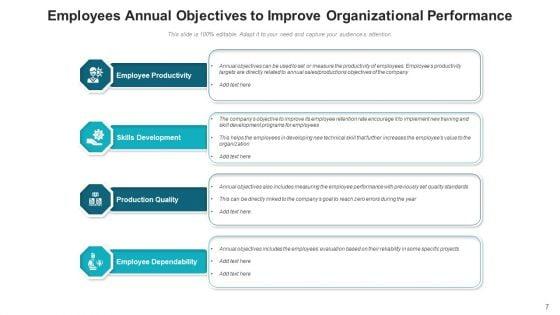Yearly_Goals_Service_Skills_Ppt_PowerPoint_Presentation_Complete_Deck_With_Slides_Slide_7.jpg