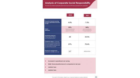 Yearly_Grant_Report_Of_The_Organization_One_Pager_Documents_Slide_15.jpg