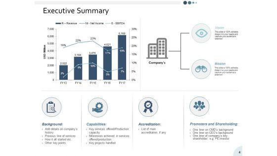 Yearly_Operating_Plan_Ppt_PowerPoint_Presentation_Complete_Deck_With_Slides_Slide_4.jpg