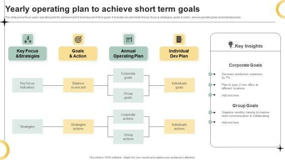 Yearly_Operating_Plan_To_Achieve_Short_Term_Goals_Ppt_PowerPoint_Presentation_Gallery_Inspiration_PDF_Slide_1.jpg