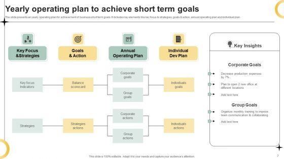 Yearly_Operations_Planning_Ppt_PowerPoint_Presentation_Complete_Deck_With_Slides_Slide_7.jpg