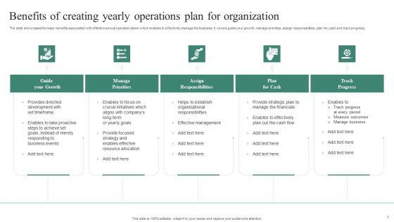 Yearly_Operations_Ppt_PowerPoint_Presentation_Complete_Deck_With_Slides_Slide_3.jpg