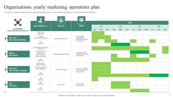Yearly_Operations_Ppt_PowerPoint_Presentation_Complete_Deck_With_Slides_Slide_6.jpg