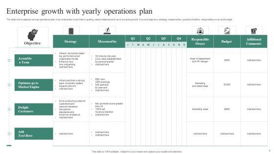 Yearly_Operations_Ppt_PowerPoint_Presentation_Complete_Deck_With_Slides_Slide_8.jpg