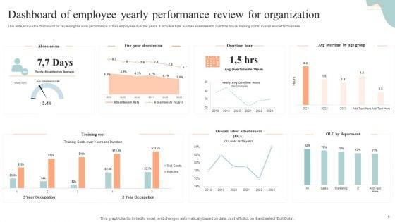 Yearly_Performance_Review_Ppt_PowerPoint_Presentation_Complete_Deck_With_Slides_Slide_6.jpg
