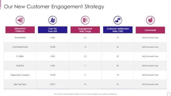 Yearly_Product_Performance_Assessment_Repor_Our_New_Customer_Engagement_Strategy_Brochure_PDF_Slide_1.jpg