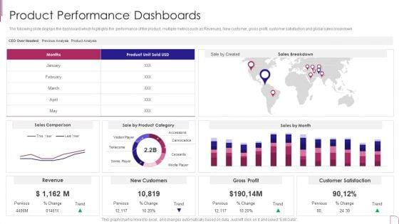 Yearly_Product_Performance_Assessment_Repor_Product_Performance_Dashboards_Designs_PDF_Slide_1.jpg