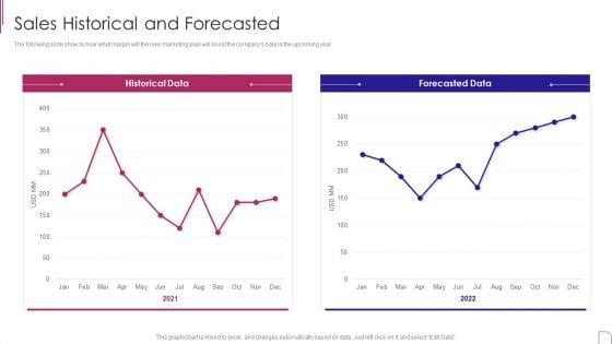 Yearly_Product_Performance_Assessment_Repor_Sales_Historical_And_Forecasted_Contd_Information_PDF_Slide_2.jpg