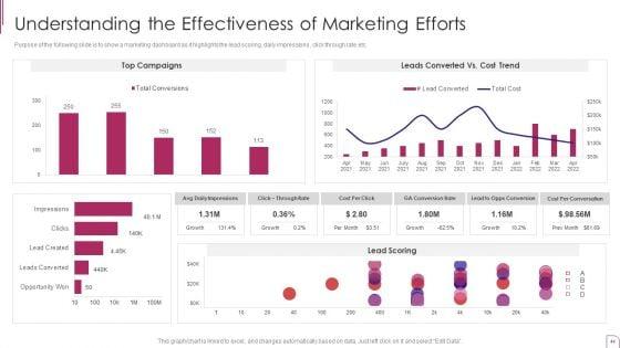 Yearly_Product_Performance_Assessment_Report_Ppt_PowerPoint_Presentation_Complete_Deck_With_Slides_Slide_44.jpg