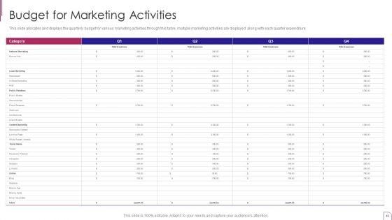 Yearly_Product_Performance_Assessment_Report_Ppt_PowerPoint_Presentation_Complete_Deck_With_Slides_Slide_49.jpg