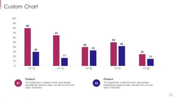 Yearly_Product_Performance_Assessment_Report_Ppt_PowerPoint_Presentation_Complete_Deck_With_Slides_Slide_53.jpg