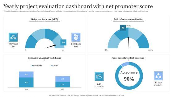 Yearly_Project_Evaluation_Dashboard_With_Net_Promoter_Score_Information_PDF_Slide_1.jpg