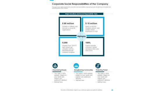 Yearly_Report_For_The_Organization_With_Profitable_Progress_One_Pager_Documents_Slide_21.jpg