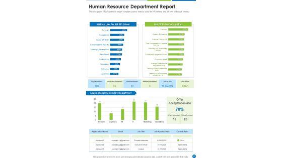 Yearly_Report_Of_Various_Organization_Departments_One_Pager_Documents_Slide_13.jpg