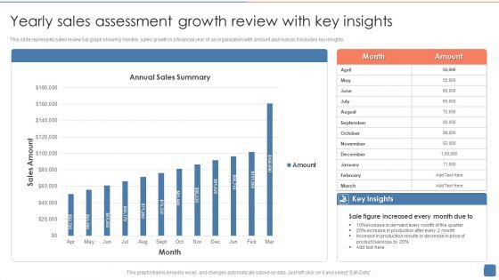 Yearly_Sales_Assessment_Ppt_PowerPoint_Presentation_Complete_With_Slides_Slide_7.jpg