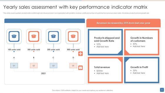Yearly_Sales_Assessment_Ppt_PowerPoint_Presentation_Complete_With_Slides_Slide_8.jpg