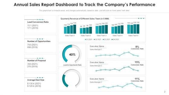 Yearly_Sales_Revenues_Statement_Executives_Ppt_PowerPoint_Presentation_Complete_Deck_With_Slides_Slide_2.jpg
