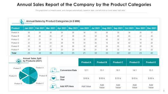 Yearly_Sales_Revenues_Statement_Executives_Ppt_PowerPoint_Presentation_Complete_Deck_With_Slides_Slide_3.jpg