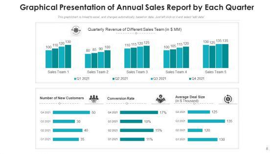 Yearly_Sales_Revenues_Statement_Executives_Ppt_PowerPoint_Presentation_Complete_Deck_With_Slides_Slide_8.jpg