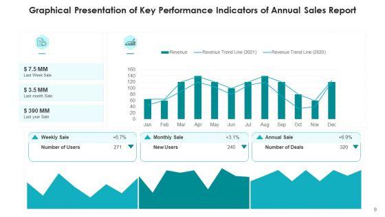Yearly_Sales_Revenues_Statement_Executives_Ppt_PowerPoint_Presentation_Complete_Deck_With_Slides_Slide_9.jpg