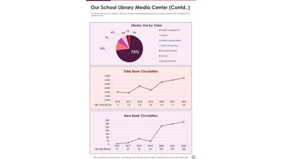 Yearly_School_Library_Record_Sample_One_Pager_Documents_Slide_14.jpg