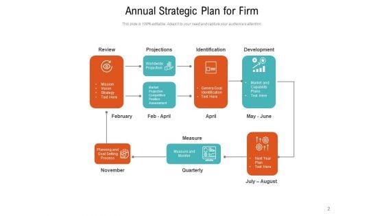 Yearly_Strategic_Planning_Mission_Growth_Ppt_PowerPoint_Presentation_Complete_Deck_Slide_2.jpg