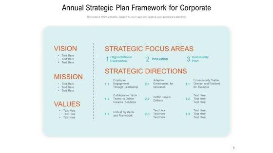 Yearly_Strategic_Planning_Mission_Growth_Ppt_PowerPoint_Presentation_Complete_Deck_Slide_5.jpg