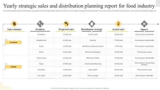 Yearly_Strategic_Sales_And_Distribution_Planning_Report_For_Food_Industry_Background_PDF_Slide_1.jpg