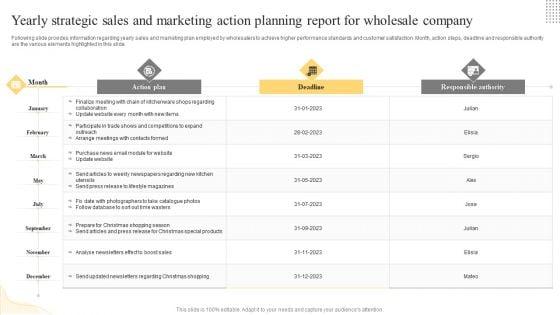 Yearly_Strategic_Sales_And_Marketing_Action_Planning_Report_For_Wholesale_Company_Formats_PDF_Slide_1.jpg