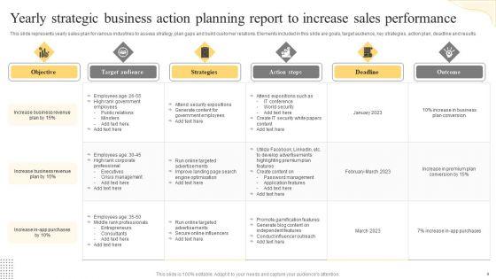 Yearly_Strategic_Sales_Planning_Report_Ppt_PowerPoint_Presentation_Complete_Deck_With_Slides_Slide_4.jpg